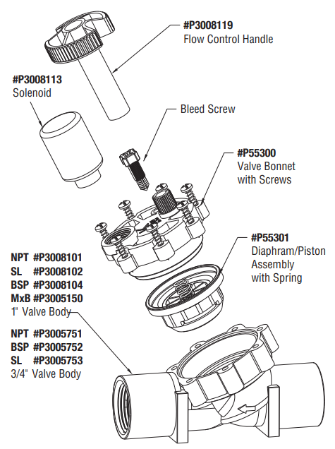 How to check a Solenoid Valve which isn&#039;t working properly?