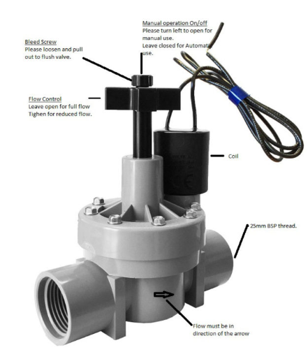 How to check a Solenoid Valve which isn&#039;t working properly?